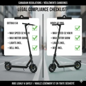 Checklist showing Gotrax vs Hiboy compliance with Canadian e-scooter laws, speed limits, and safety standards.