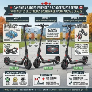 A photorealistic infographic diagram comparing three budget-friendly electric scooters for teenagers in Canada, detailing specs like battery and safety lighting in English and French.