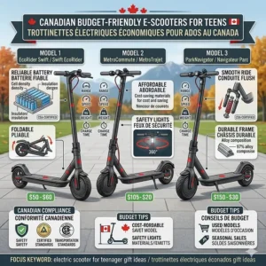 A photorealistic graphic showing a practical electric scooter commute setup for a Canadian high school student, featuring a foldable scooter and school gear with bilingual headers.