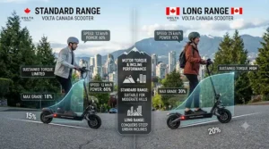 High-torque motor comparison showing how a long range vs standard range electric scooter handles steep urban inclines in cities like Vancouver or Montreal.
